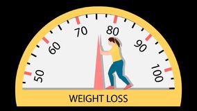 Weight loss struggling